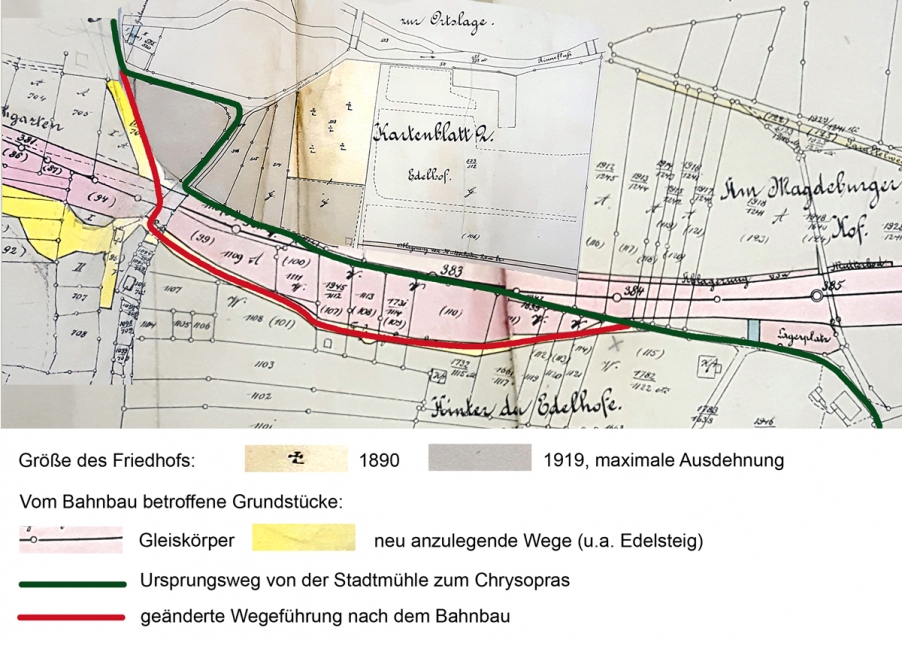 Wie aus dieser Grunderwerbskarte, die fr die Planungen zum Bau der Eisenbahnlinie im Jahr 1890 gefertigt wurde, zu entnehmen ist, verlief der Weg zur Lehmgrube einst ber das Terrain des spteren Friedhofs. Mit dem Bahnbau verlegte man nicht nur den Villenweg ber den Edelsteig, sondern schuf zwischen der Rinnebrcke und dem Bahnbergang einen Gelndeeinschnitt, durch diesen nun der Weg zur Lehmgrube fhrte. Der Friedhof, der 1890 sich in seiner Gre noch auf die untere stliche Ecke beschrnkte, war vom Bahnbau nicht betroffen und dehnte sich erst in der Folgezeit bis zum neuen Weg und zur Bahnlinie aus.